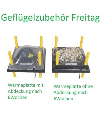 Vergleichsbild mit und ohne Haube