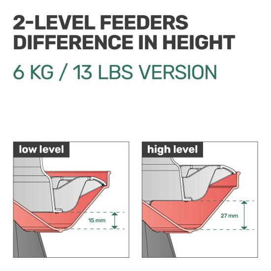 Preview: Futterstand 6kg